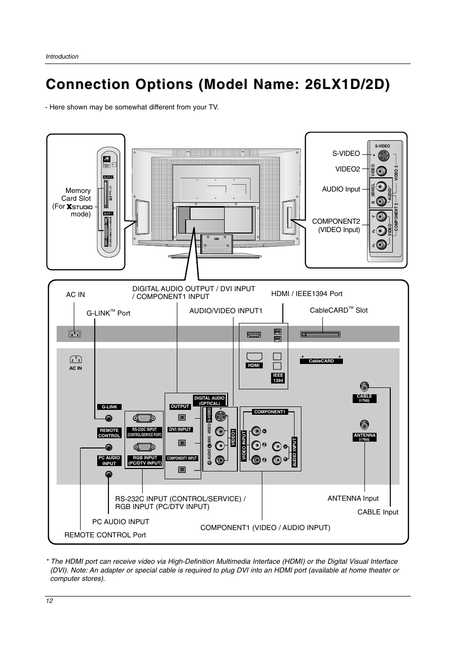 Connection options (model name: 26lx1d/2d) | LG 26LX2D User Manual | Page 12 / 116
