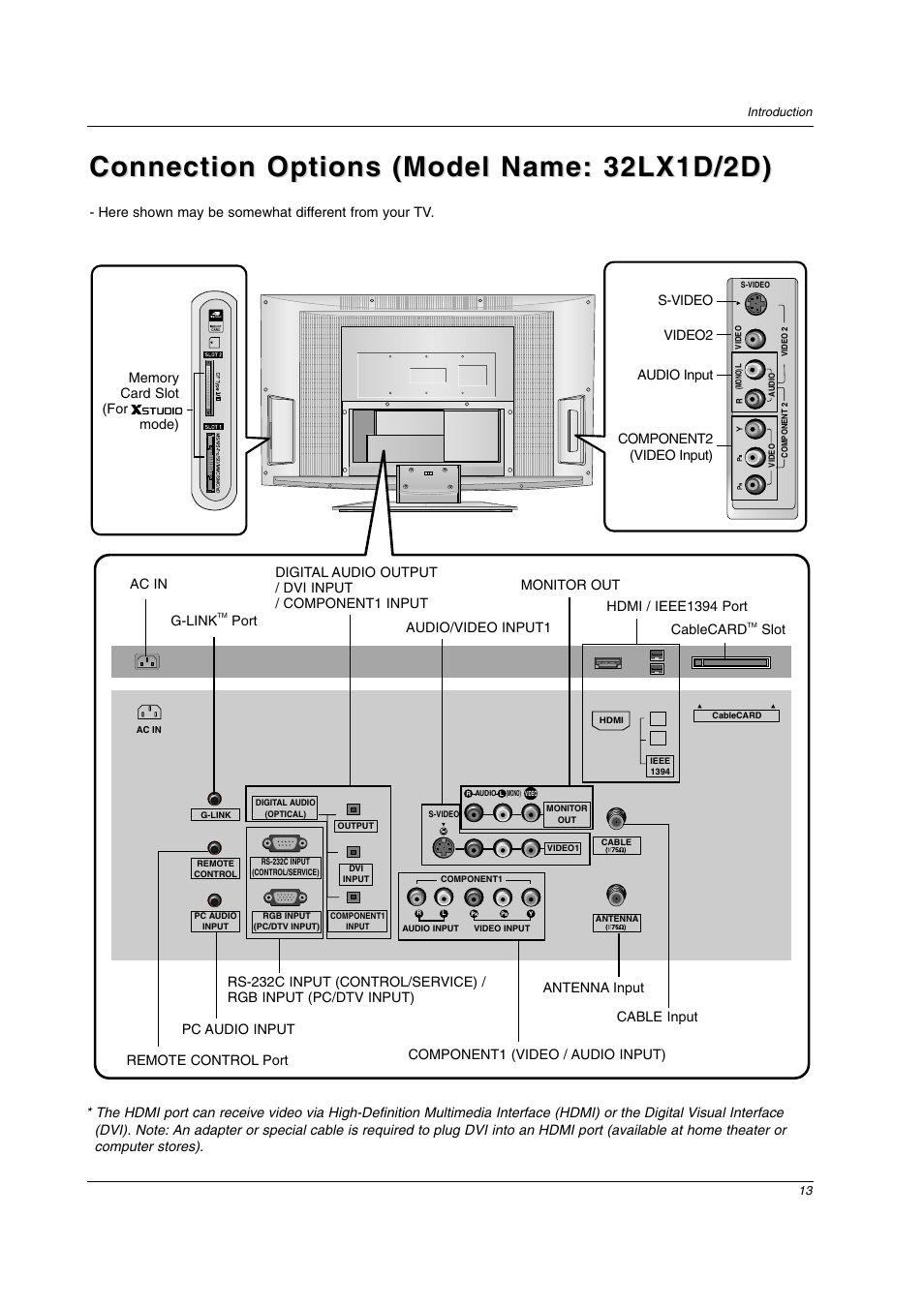 Connection options (model name: 32lx1d/2d) | LG 26LX2D User Manual | Page 13 / 116