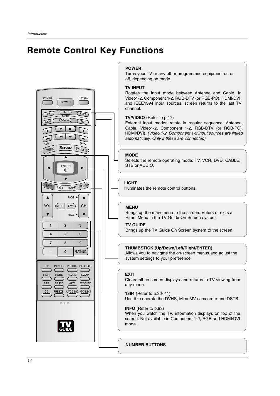 Remote control key functions | LG 26LX2D User Manual | Page 14 / 116