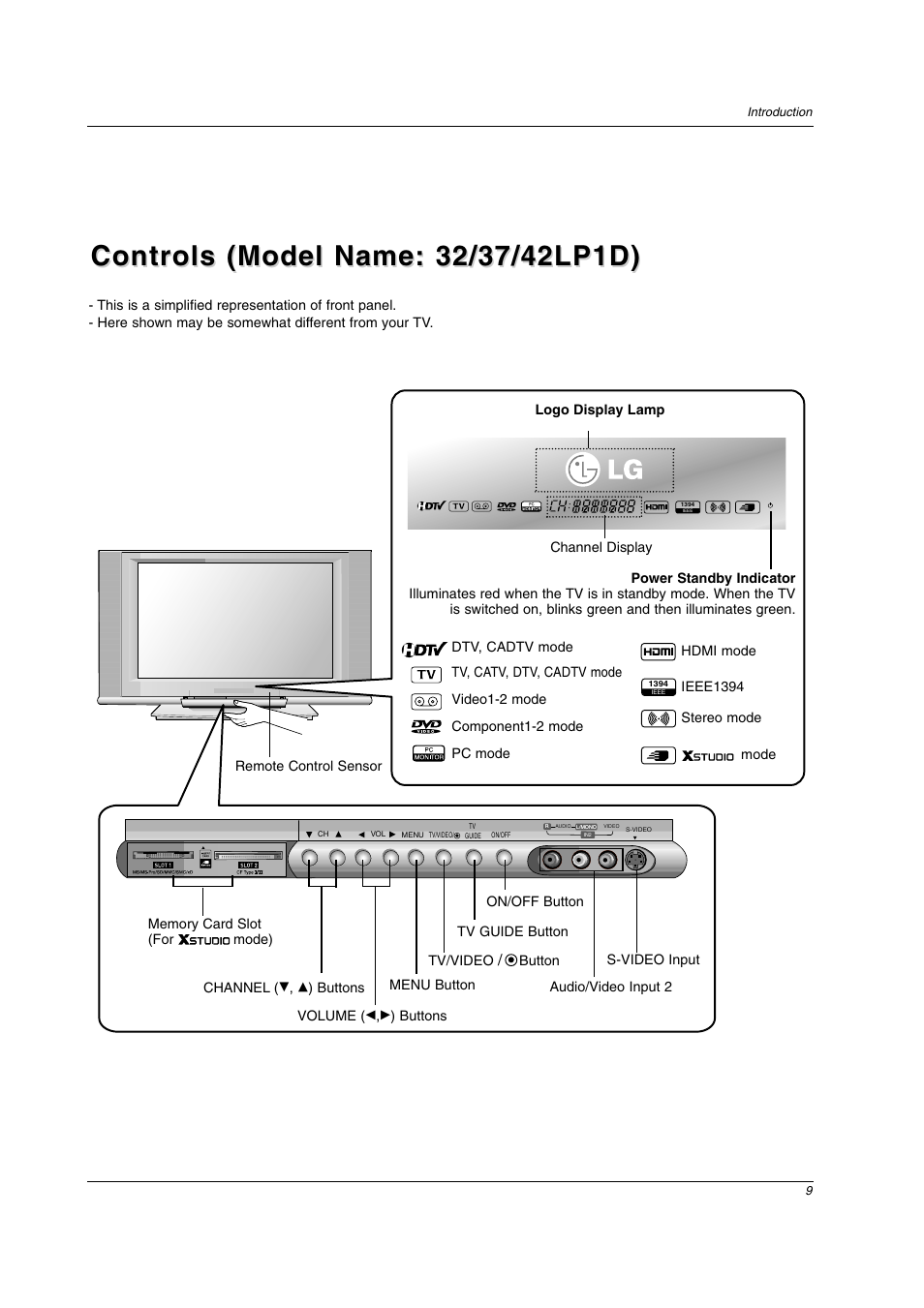 Controls | LG 26LX2D User Manual | Page 9 / 116