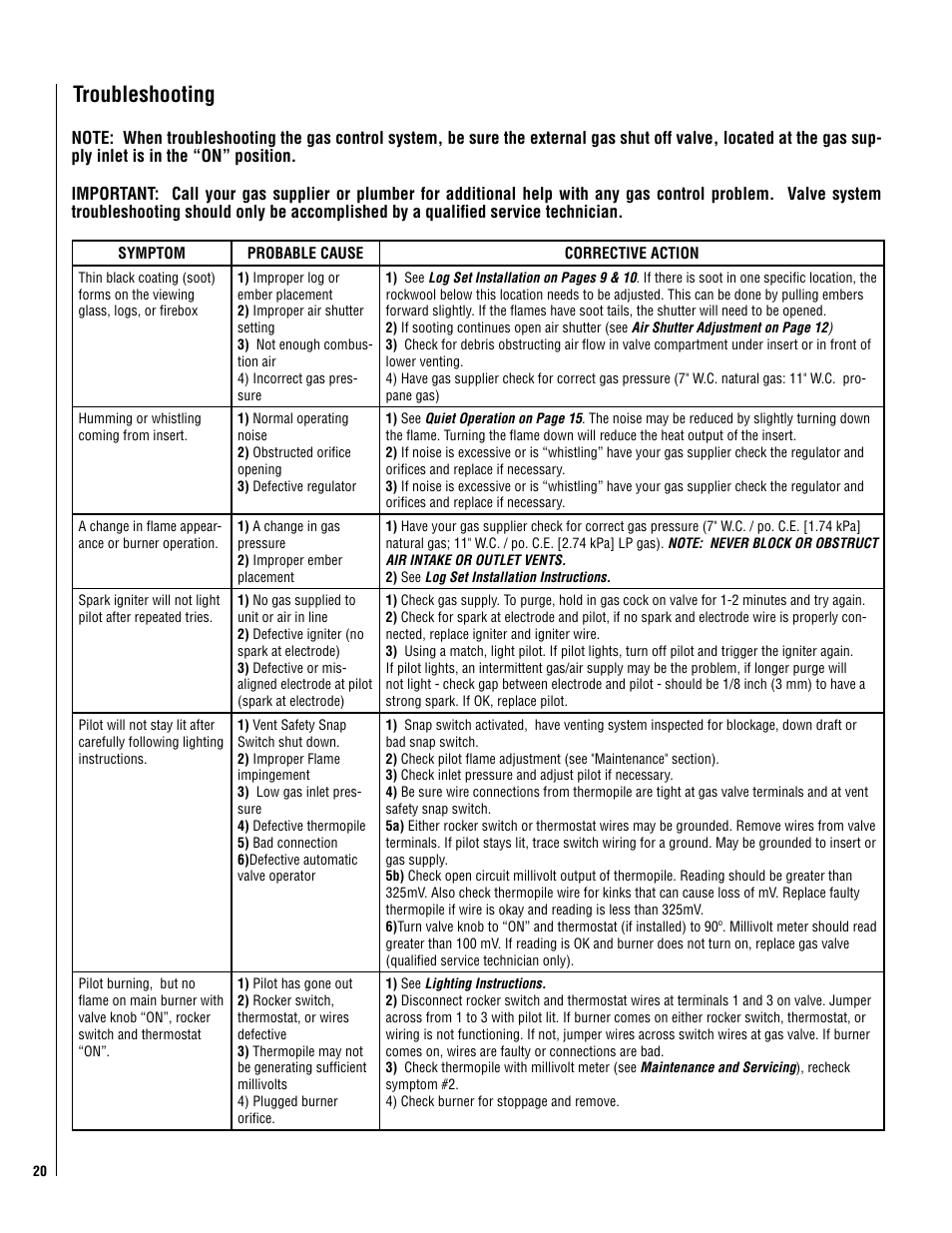 Troubleshooting | LG B-VENT GAS GC3 User Manual | Page 20 / 24