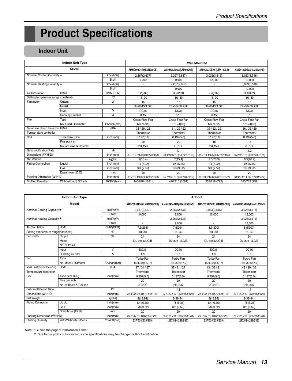 Product specifications, Service manual 13 product specifications, Indoor unit | LG A2UH243FA0(LMU240HE) User Manual | Page 13 / 86