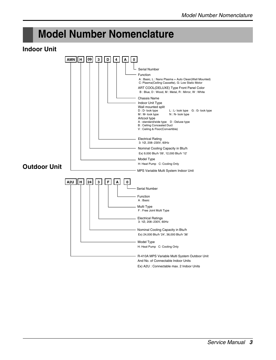 Model number nomenclature, Indoor unit outdoor unit, Service manual 3 model number nomenclature | LG A2UH243FA0(LMU240HE) User Manual | Page 3 / 86