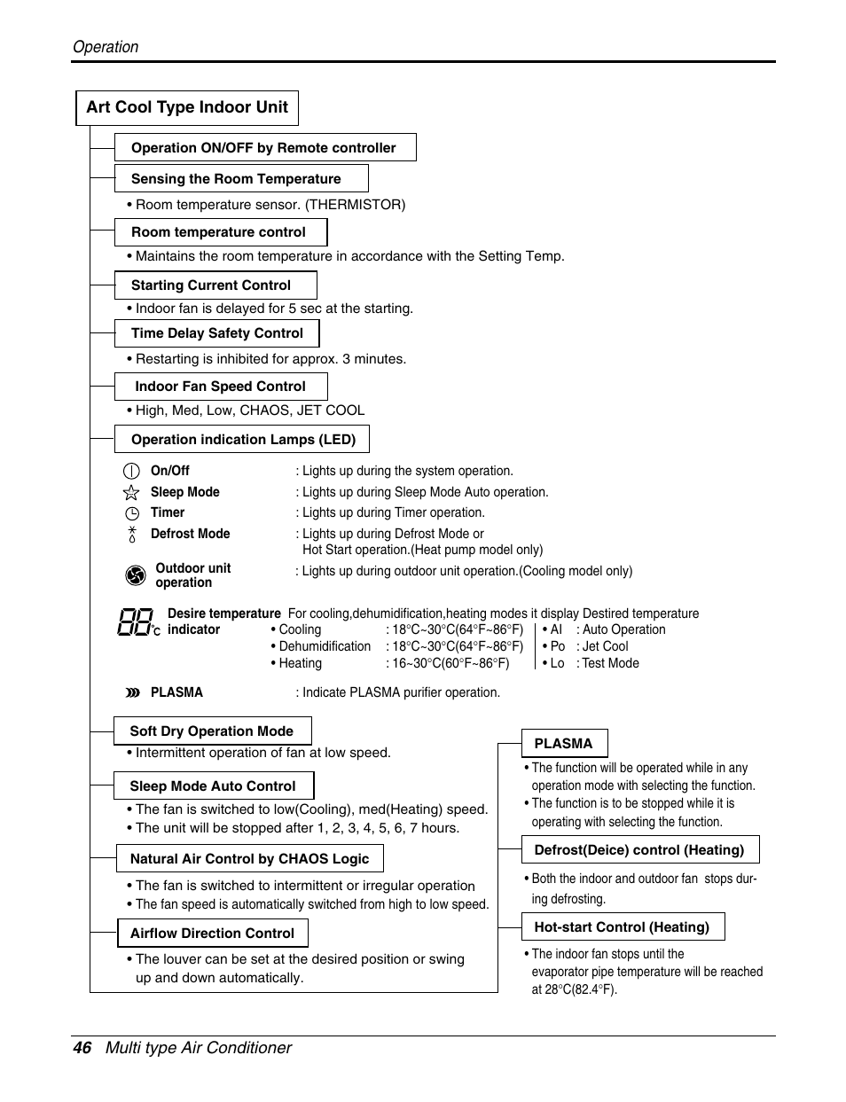 LG A2UH243FA0(LMU240HE) User Manual | Page 46 / 86