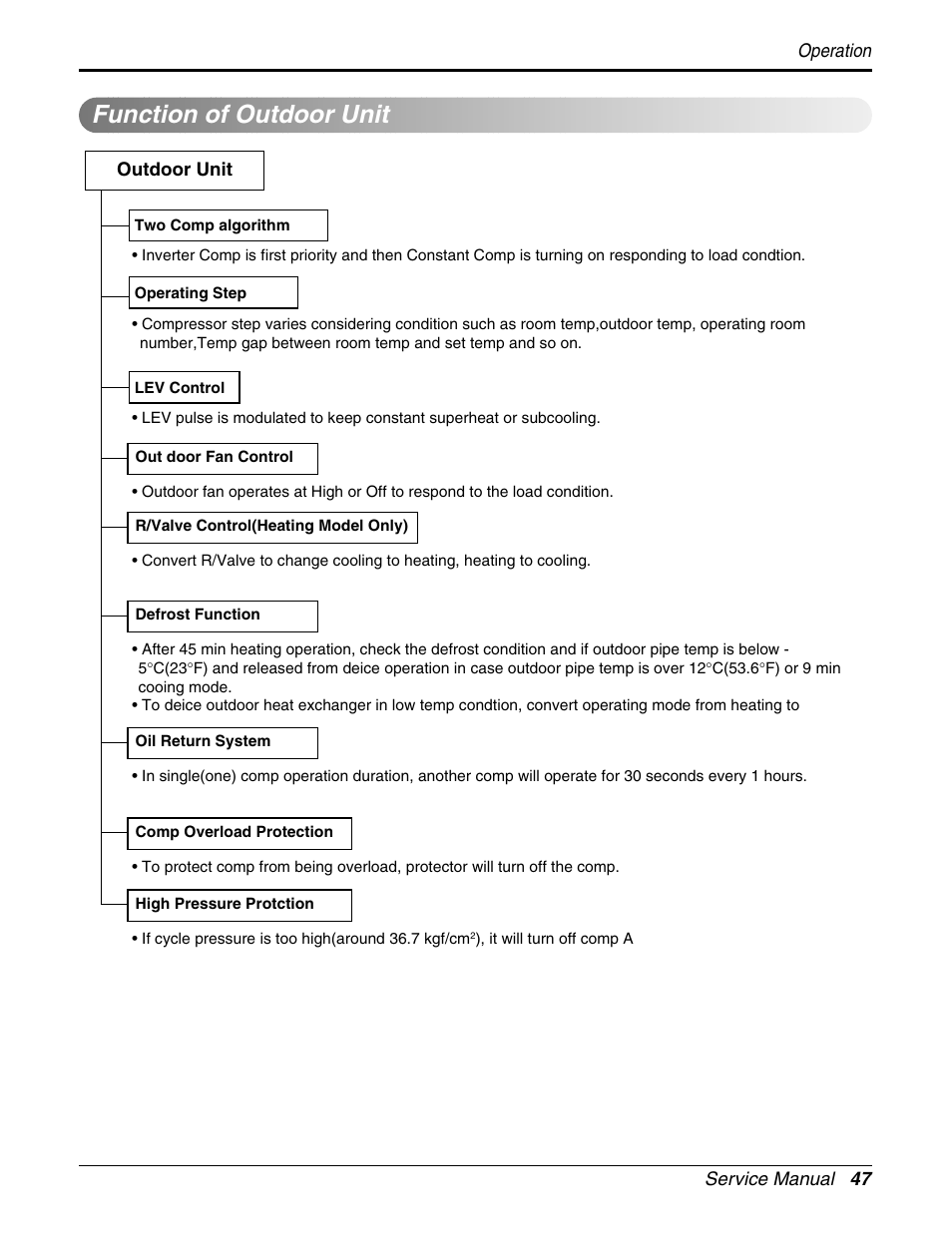 Function of outdoor unit | LG A2UH243FA0(LMU240HE) User Manual | Page 47 / 86