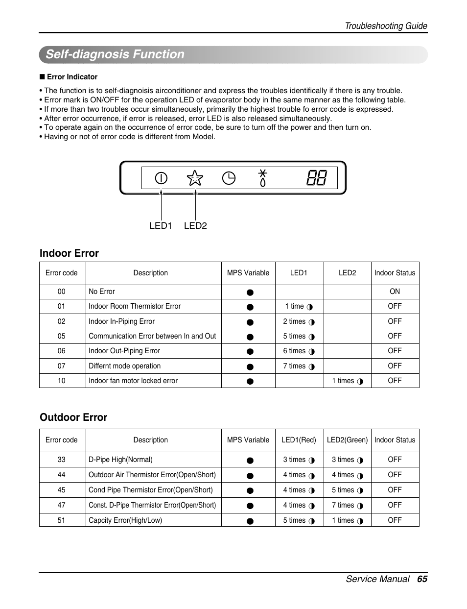 Self-diagnosis function, Indoor error outdoor error | LG A2UH243FA0(LMU240HE) User Manual | Page 65 / 86