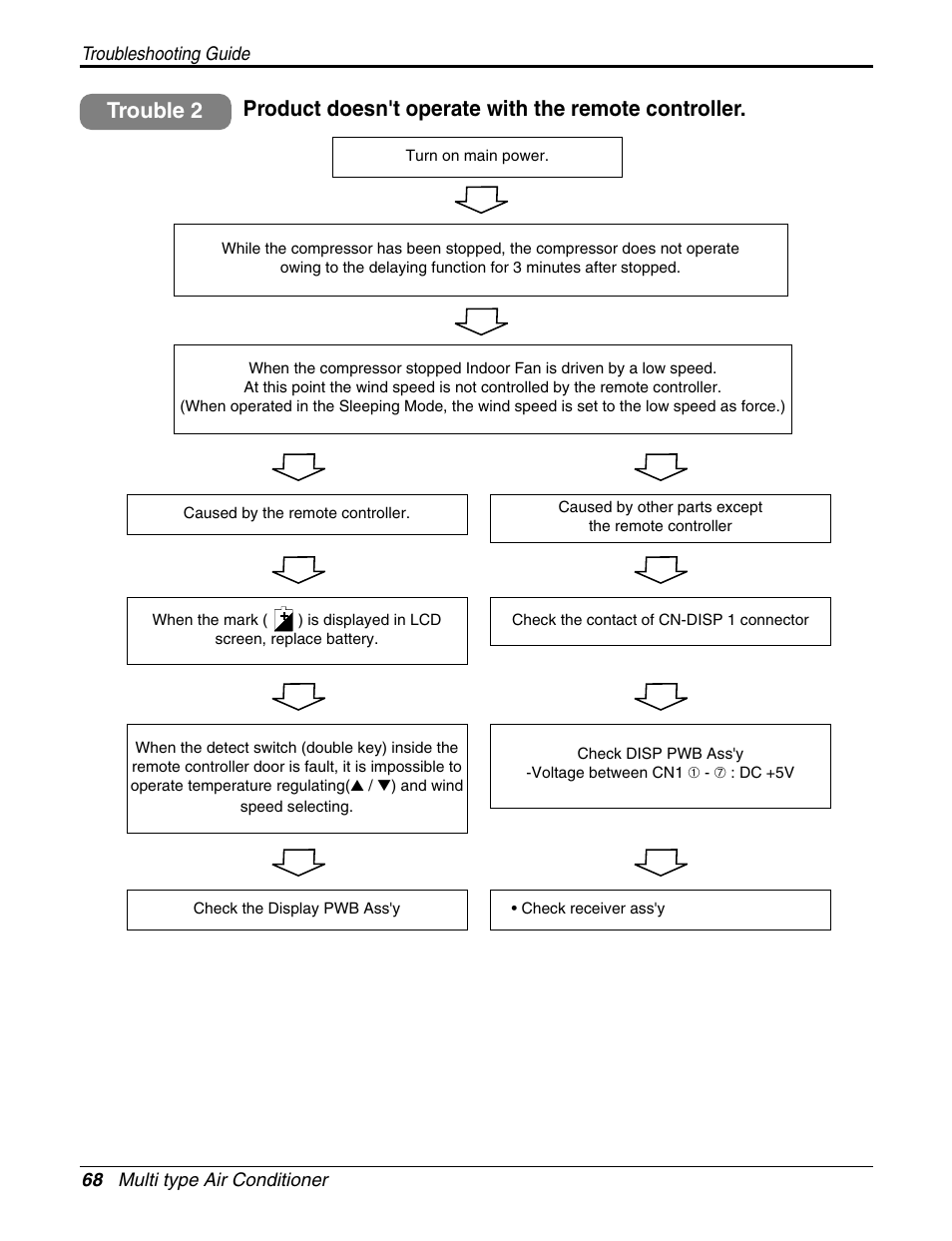 LG A2UH243FA0(LMU240HE) User Manual | Page 68 / 86