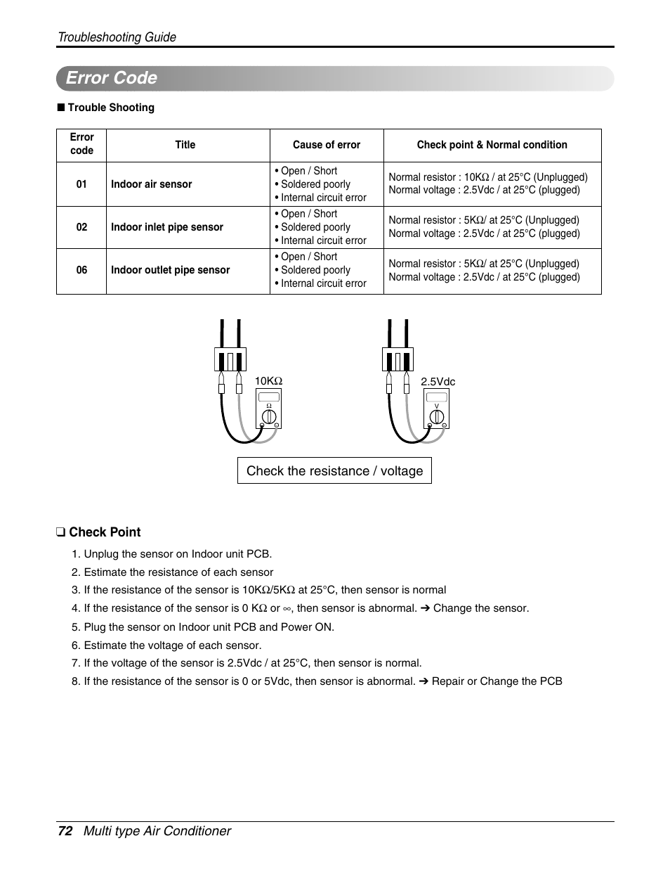 Error code | LG A2UH243FA0(LMU240HE) User Manual | Page 72 / 86