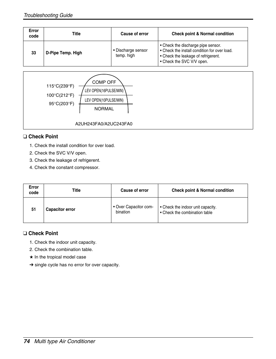 LG A2UH243FA0(LMU240HE) User Manual | Page 74 / 86