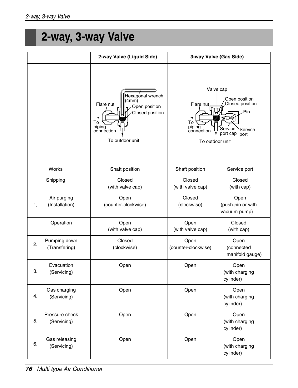 Way, 3-way valve | LG A2UH243FA0(LMU240HE) User Manual | Page 76 / 86