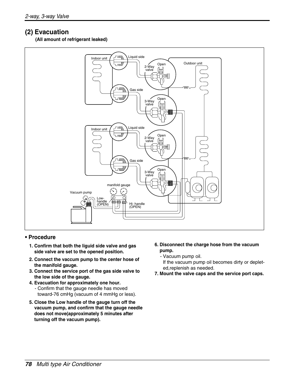 2) evacuation, 78 multi type air conditioner 2-way, 3-way valve, Procedure | LG A2UH243FA0(LMU240HE) User Manual | Page 78 / 86