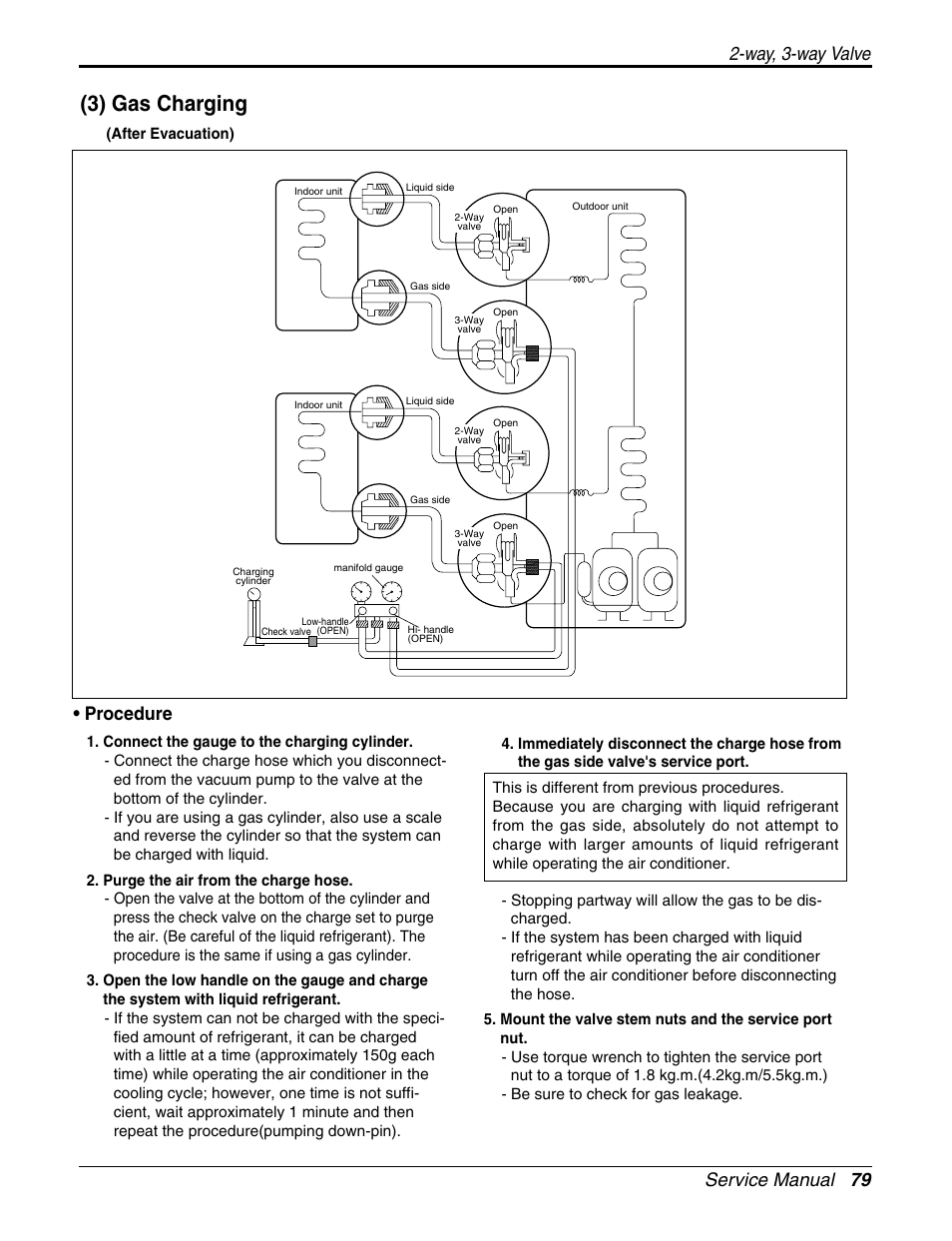 3) gas charging, Service manual 79 2-way, 3-way valve, Procedure | LG A2UH243FA0(LMU240HE) User Manual | Page 79 / 86