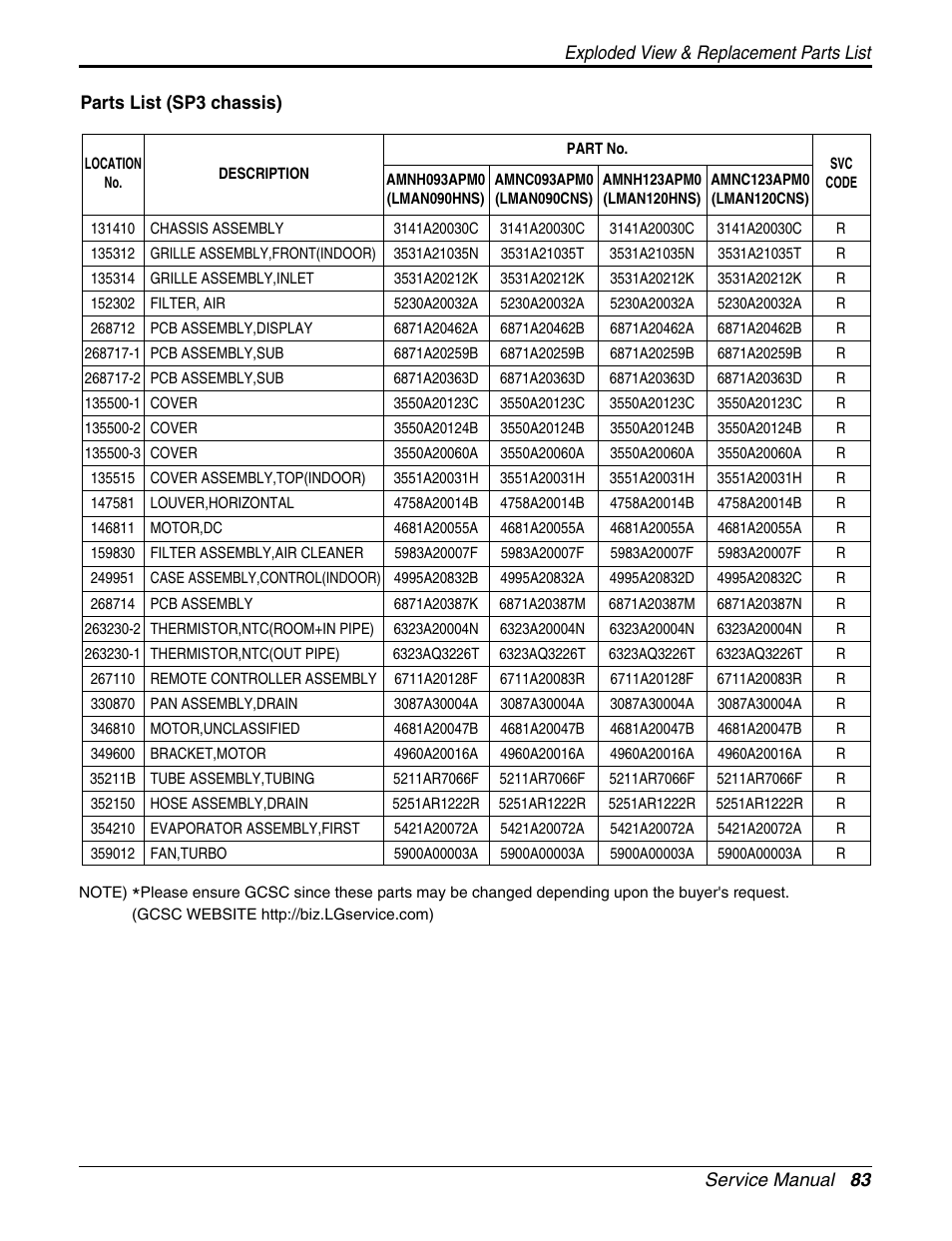 LG A2UH243FA0(LMU240HE) User Manual | Page 83 / 86