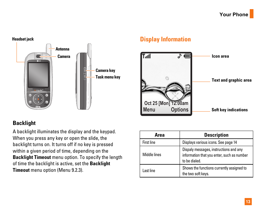 Display information, Backlight, Menu options | LG CU320 User Manual | Page 17 / 99