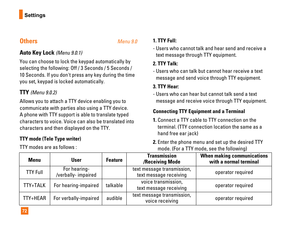 Others | LG CU320 User Manual | Page 76 / 99