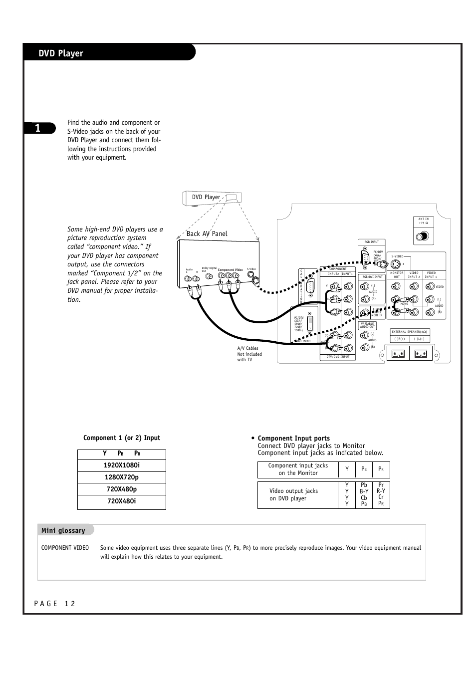 Dvd player, Mini glossary, Component 1 (or 2) input y p | LG RU-48SZ40 User Manual | Page 12 / 60