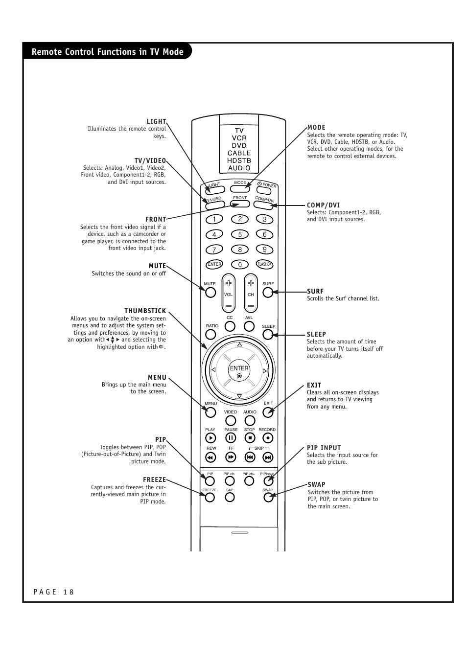 Remote control functions in tv mode | LG RU-48SZ40 User Manual | Page 18 / 60