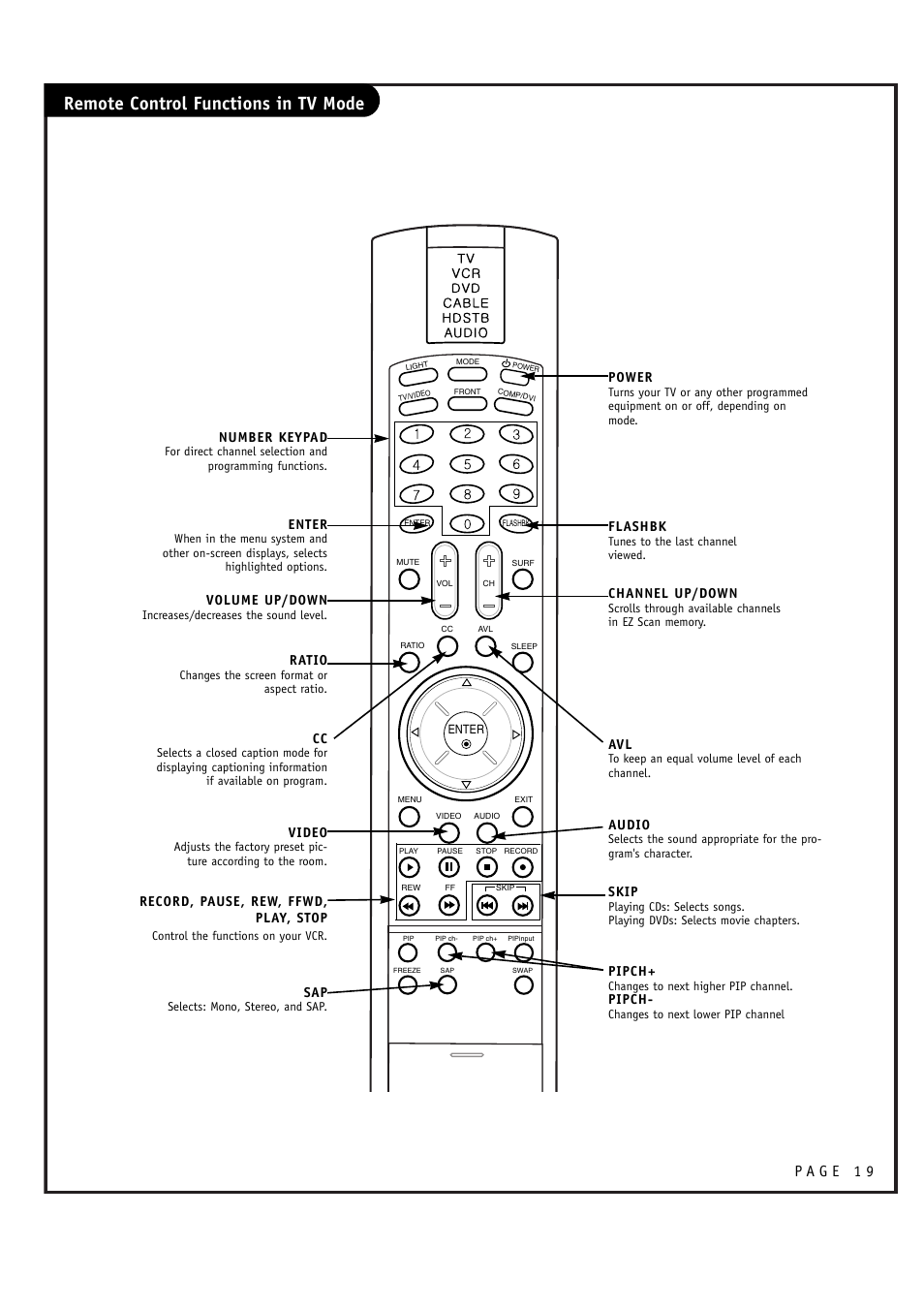 Remote control functions in tv mode | LG RU-48SZ40 User Manual | Page 19 / 60