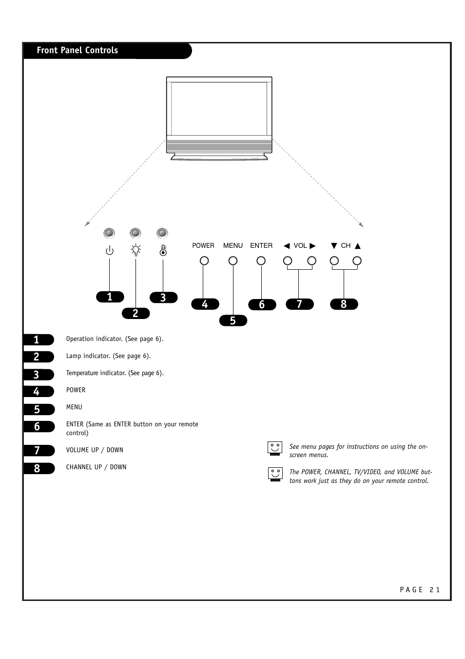 LG RU-48SZ40 User Manual | Page 21 / 60