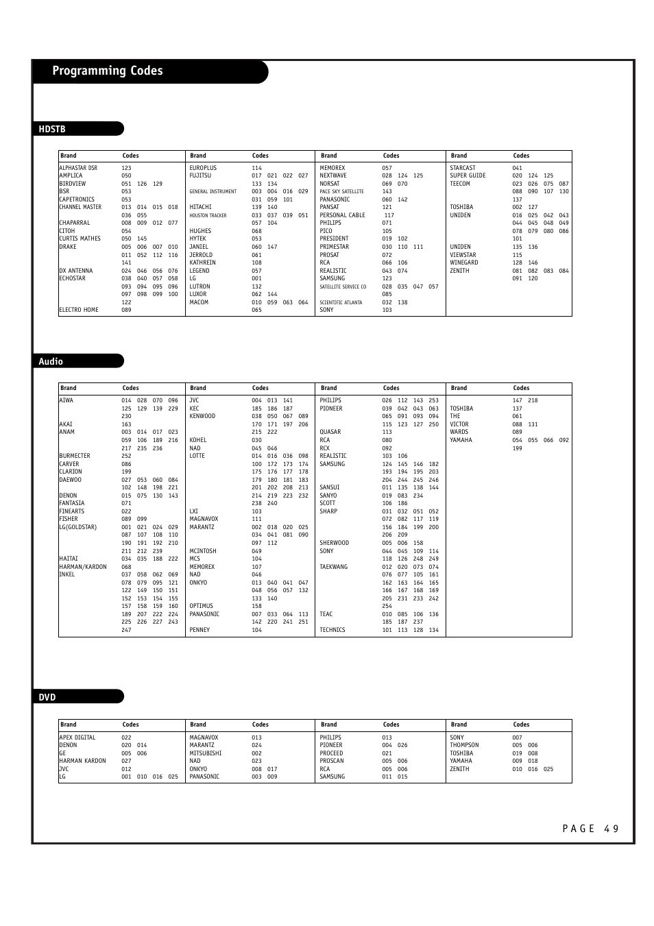 Programming codes, Hdstb audio dvd | LG RU-48SZ40 User Manual | Page 49 / 60