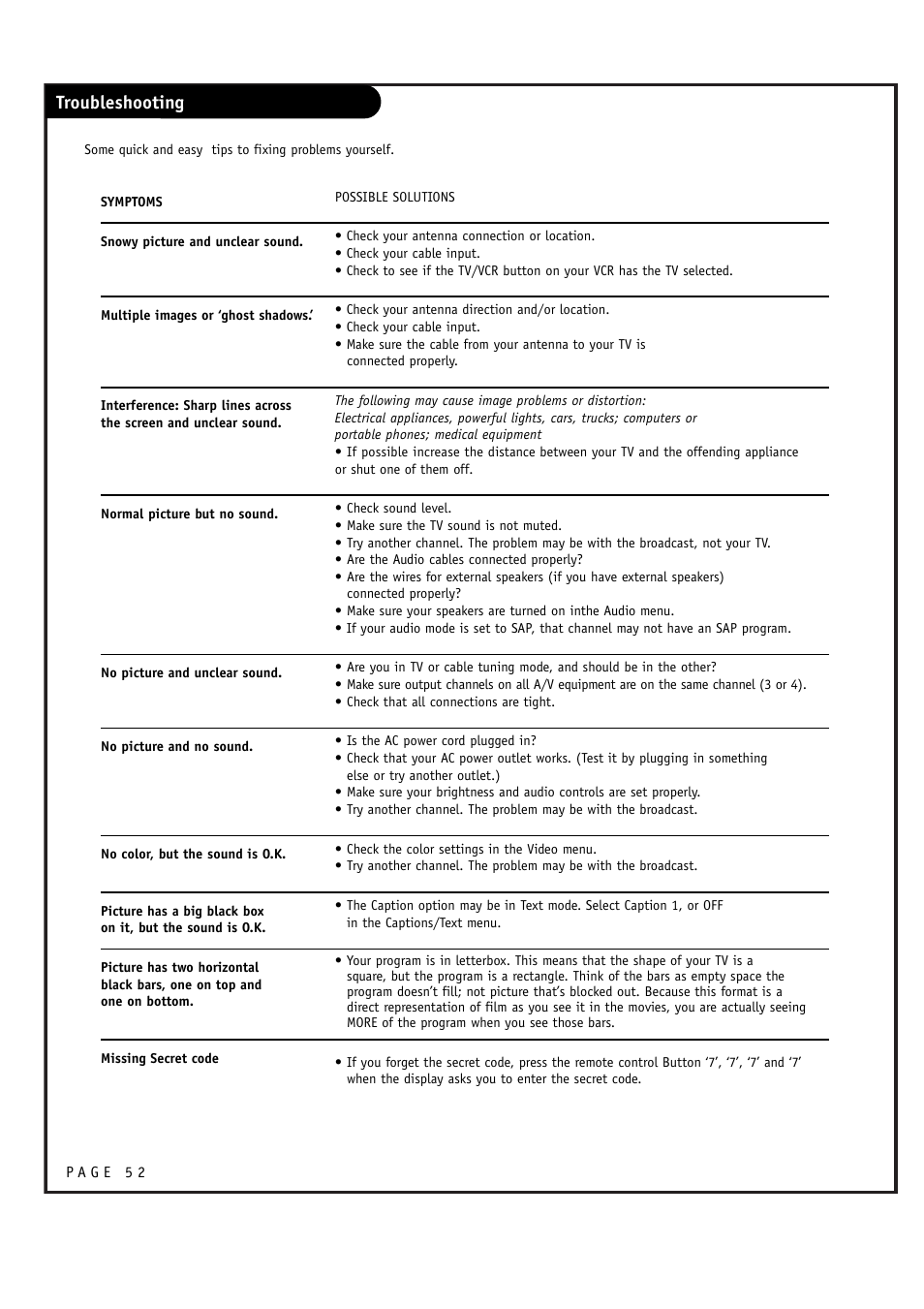 Troubleshooting | LG RU-48SZ40 User Manual | Page 52 / 60