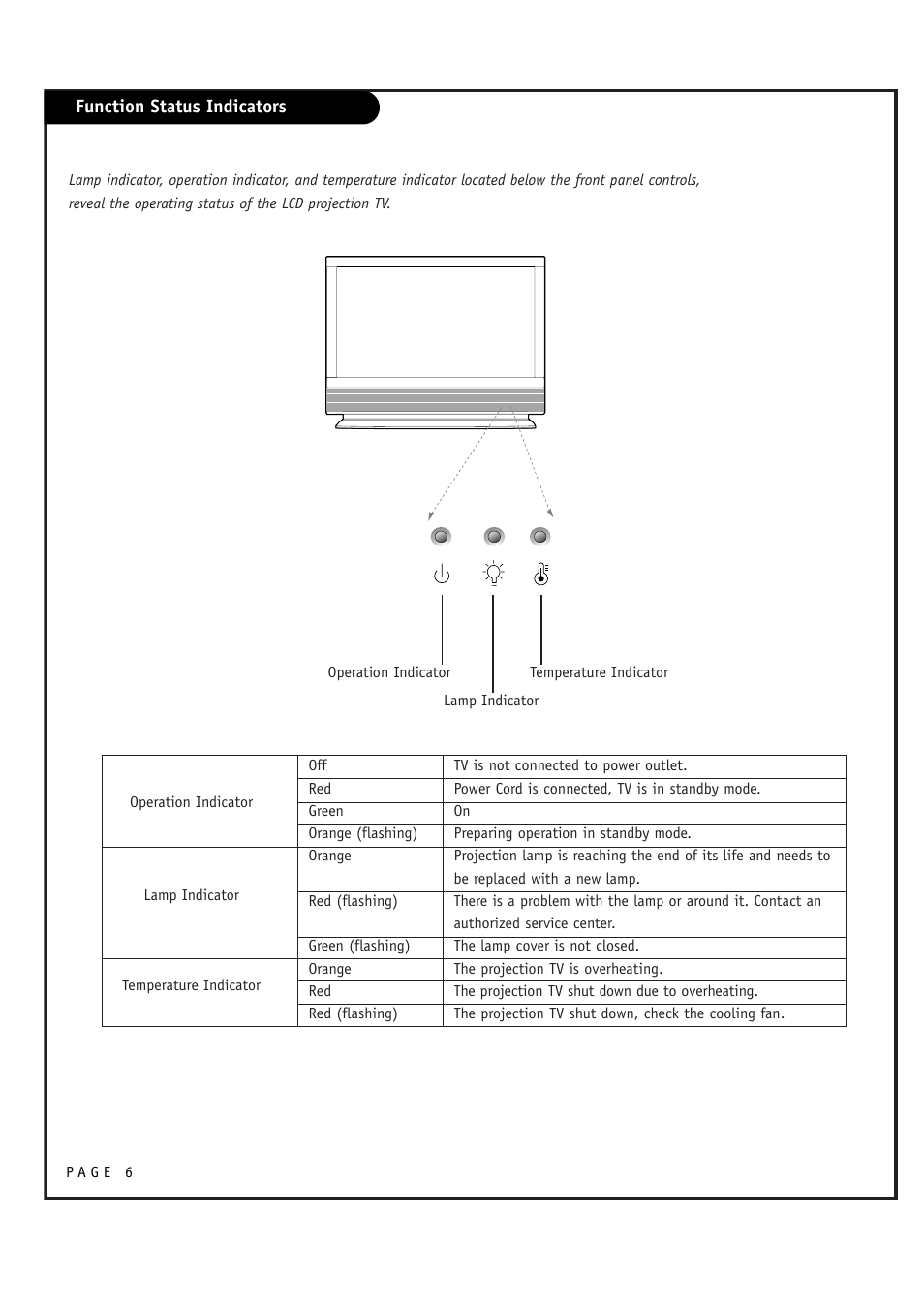 LG RU-48SZ40 User Manual | Page 6 / 60