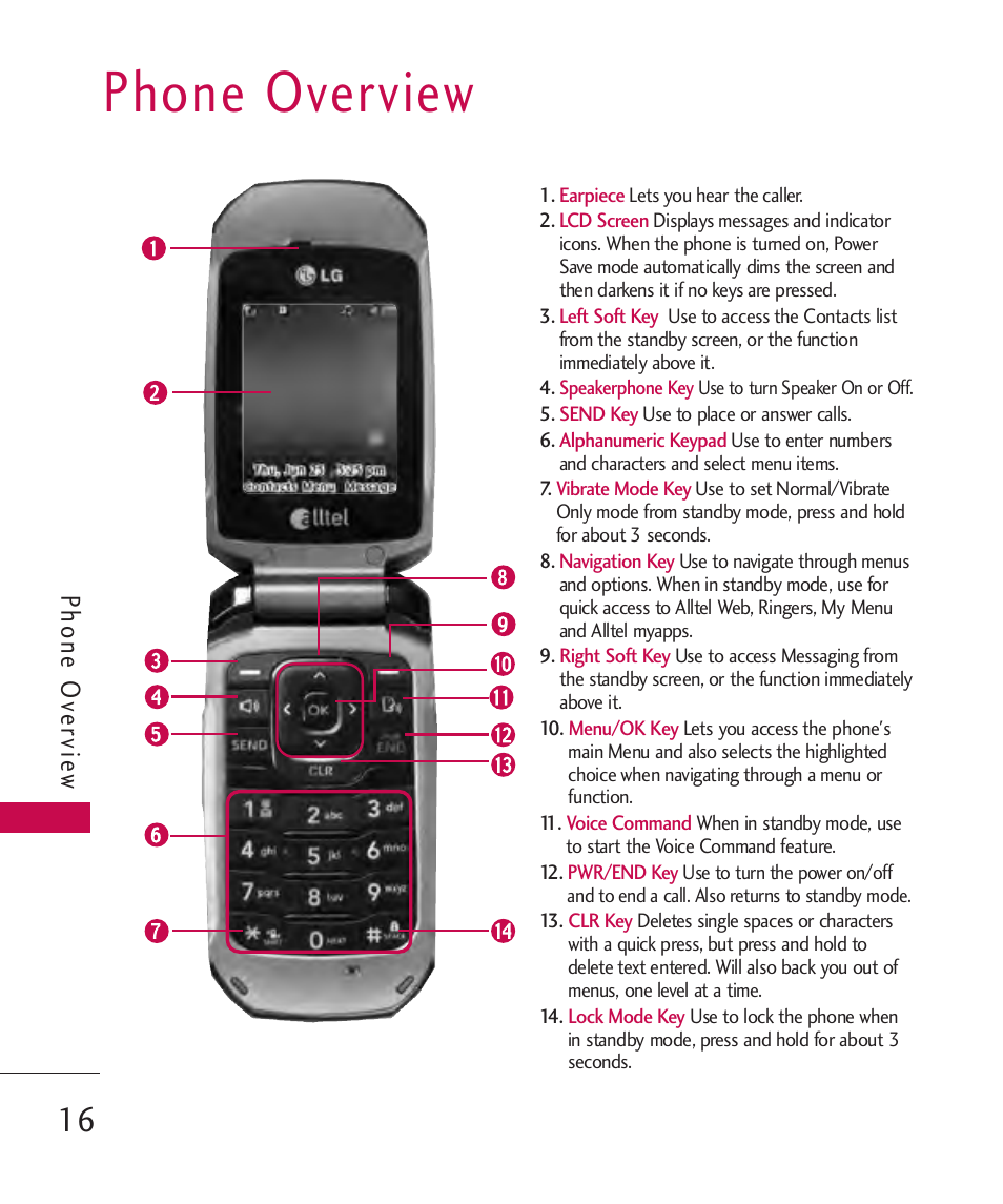 Phone overview, Phone ov ervie w | LG AX310 User Manual | Page 18 / 119