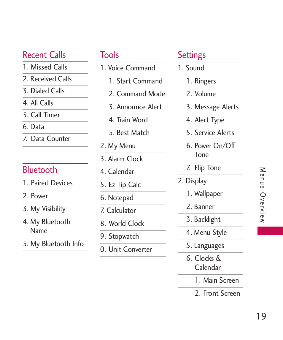 Recent calls, Bluetooth, Tools | Settings | LG AX310 User Manual | Page 21 / 119