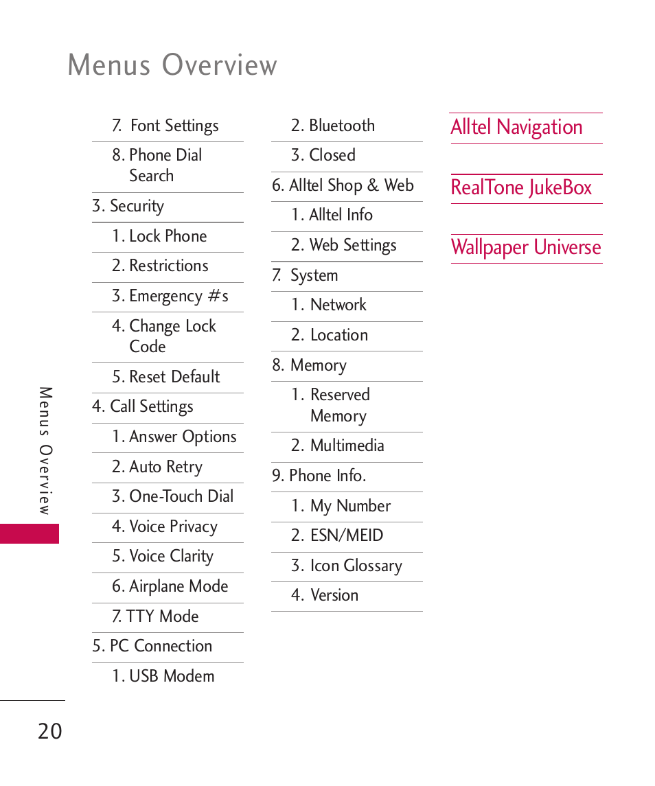 Phone overvi, Overvi, Phone overview | Overview, Menus overview | LG AX310 User Manual | Page 22 / 119