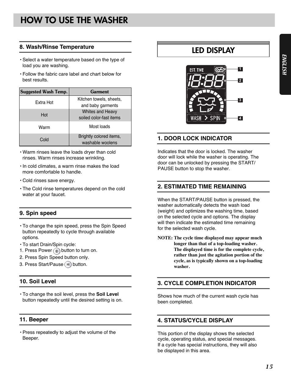 How to use the washer, Led display | LG WM2101H User Manual | Page 15 / 72