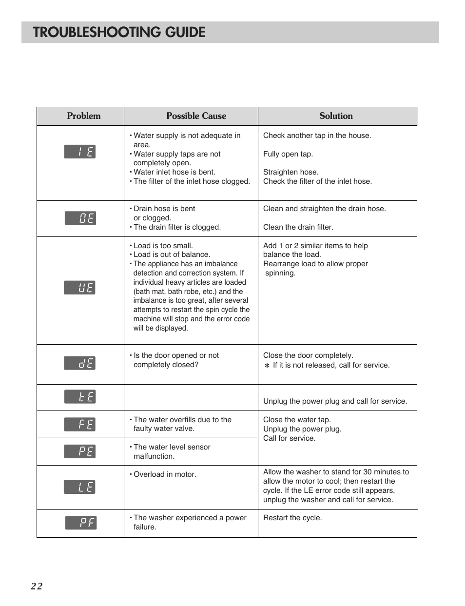 Troubleshooting guide | LG WM2101H User Manual | Page 22 / 72