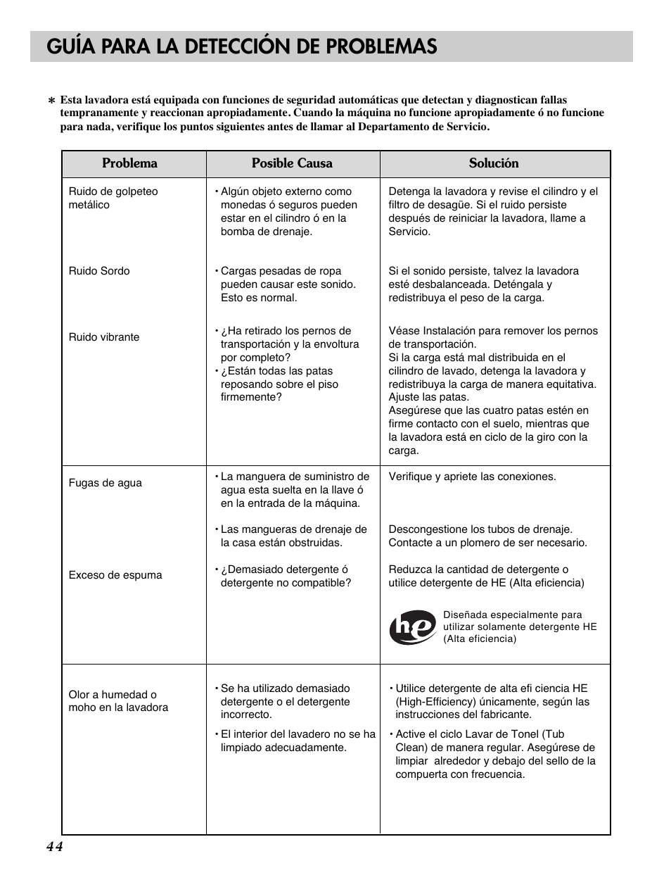 Guía para la detección de problemas | LG WM2101H User Manual | Page 44 / 72