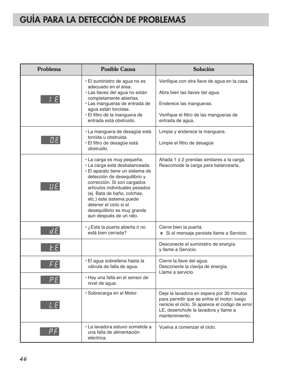 Guía para la detección de problemas | LG WM2101H User Manual | Page 46 / 72