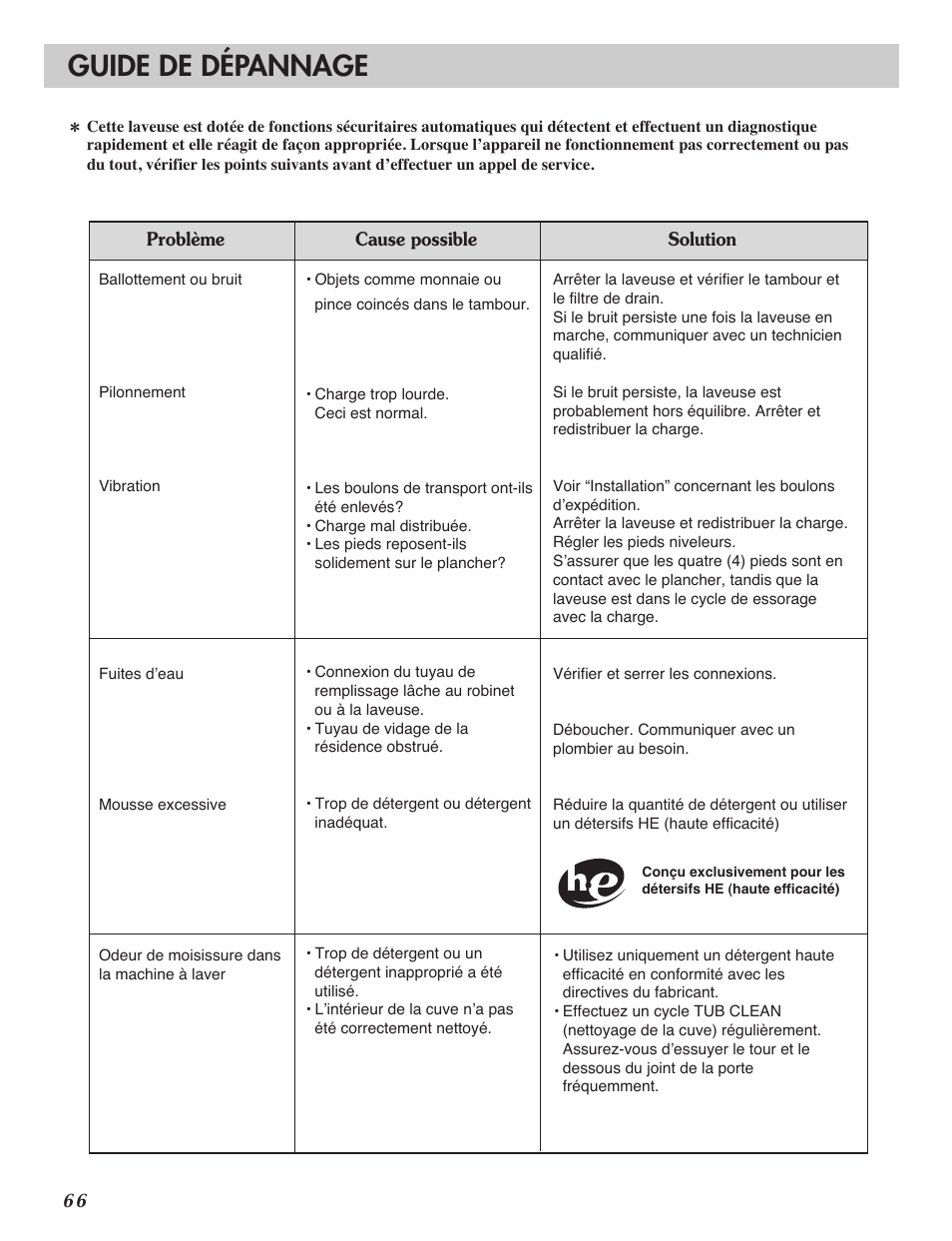 Guide de dépannage | LG WM2101H User Manual | Page 66 / 72