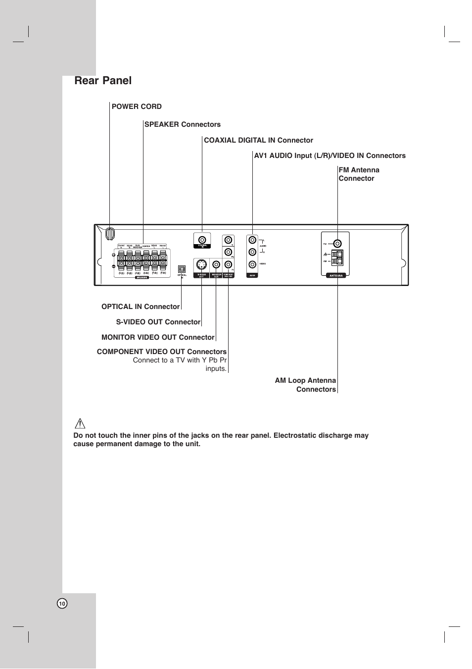 Rear panel | LG DVT418 User Manual | Page 10 / 40