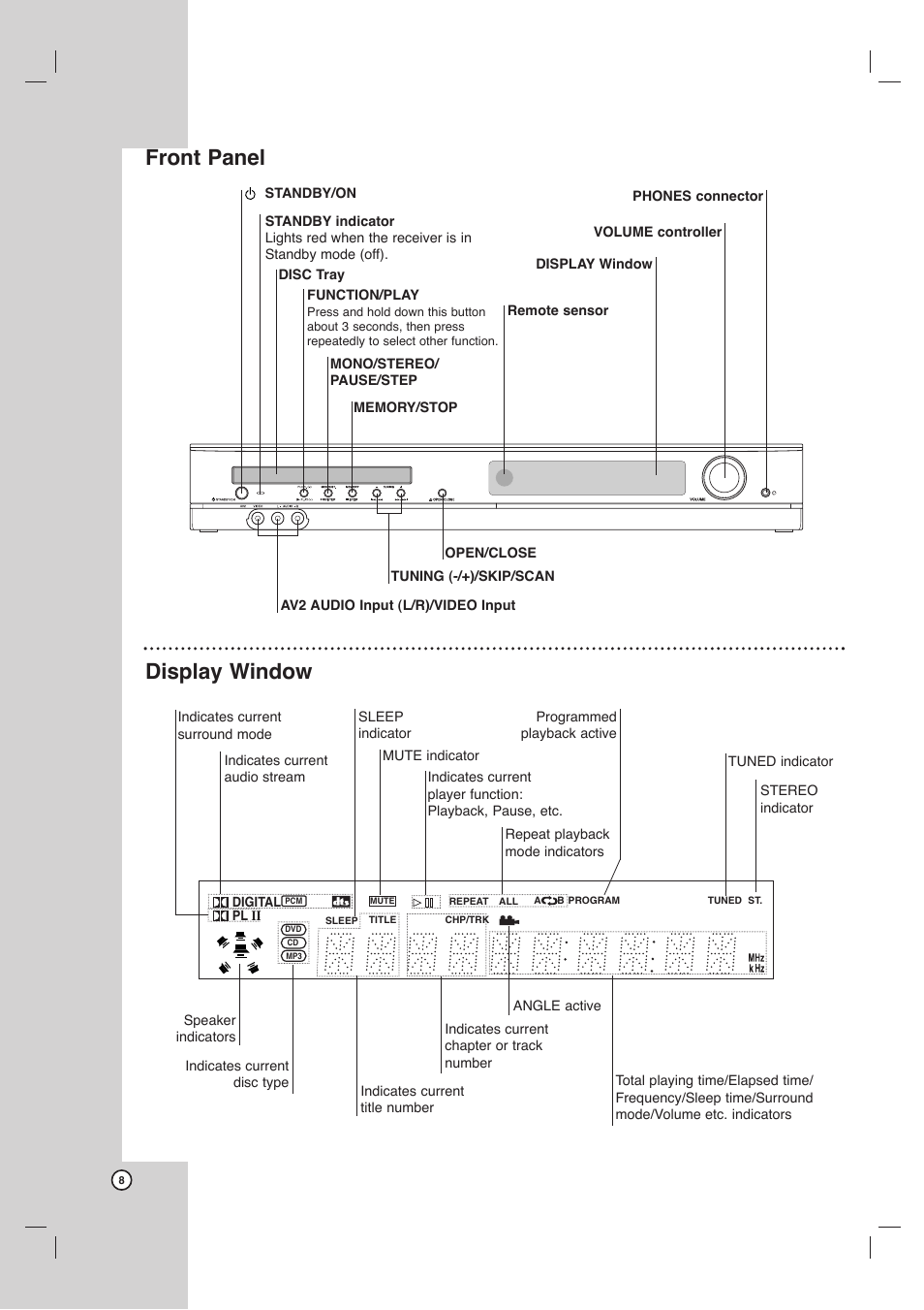 Display window front panel | LG DVT418 User Manual | Page 8 / 40