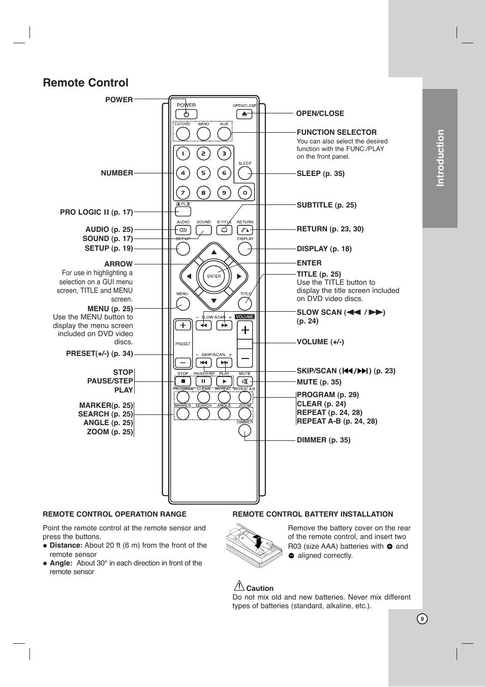 Remote control, Introduction | LG DVT418 User Manual | Page 9 / 40