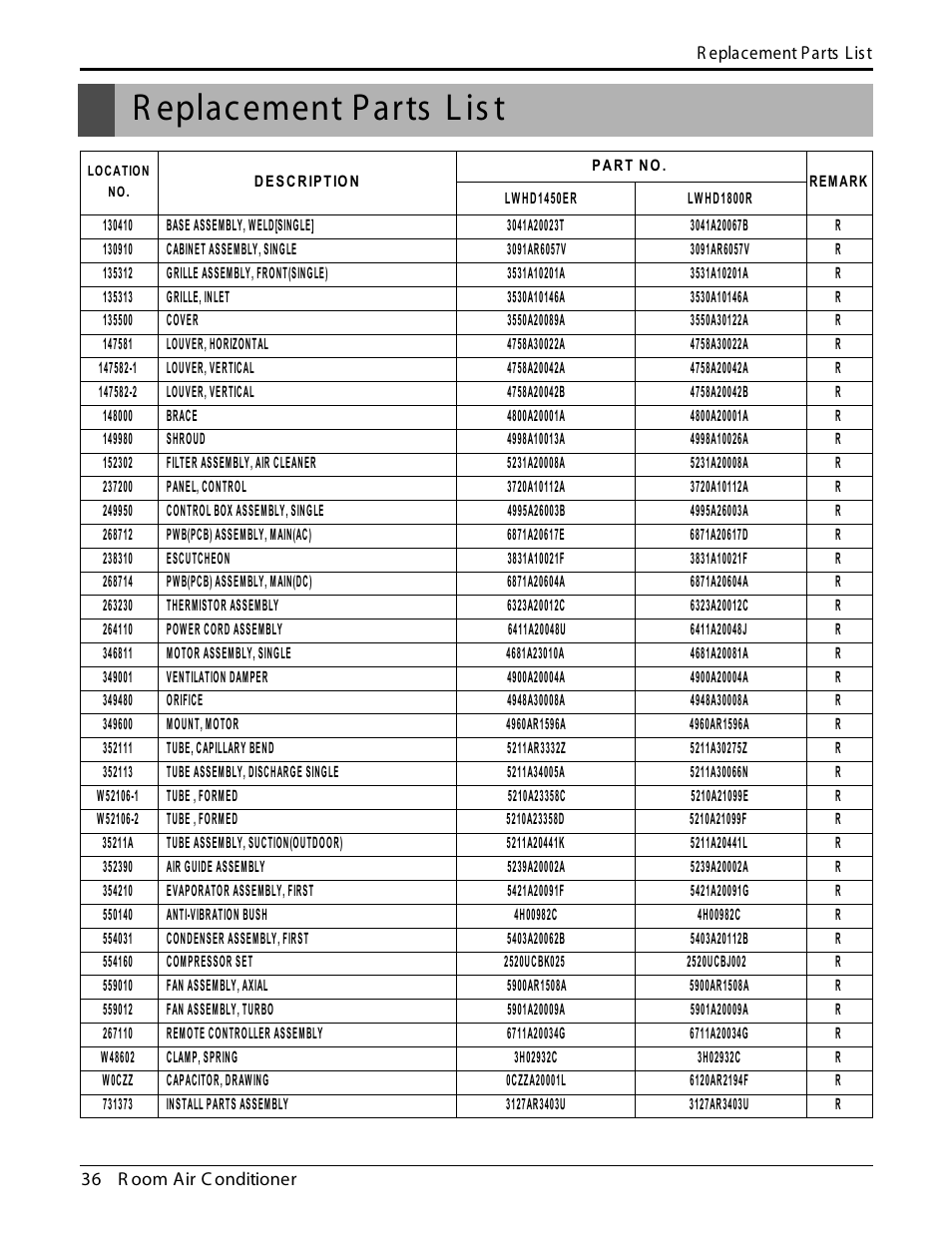 R eplacement parts l is t | LG L1804R User Manual | Page 36 / 39