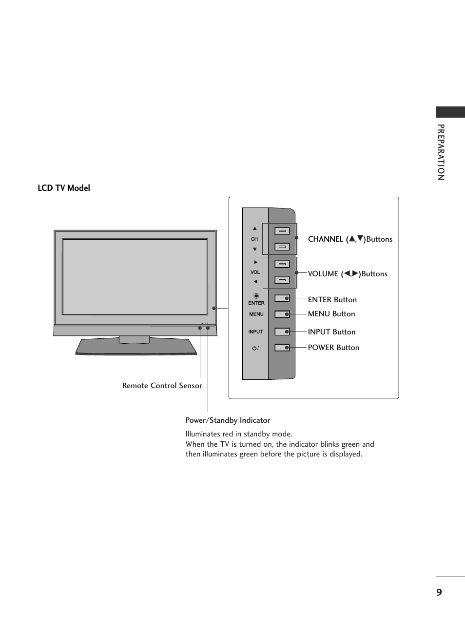 Lcd tv model, Prep ar a tion | LG 32LC7D User Manual | Page 11 / 94