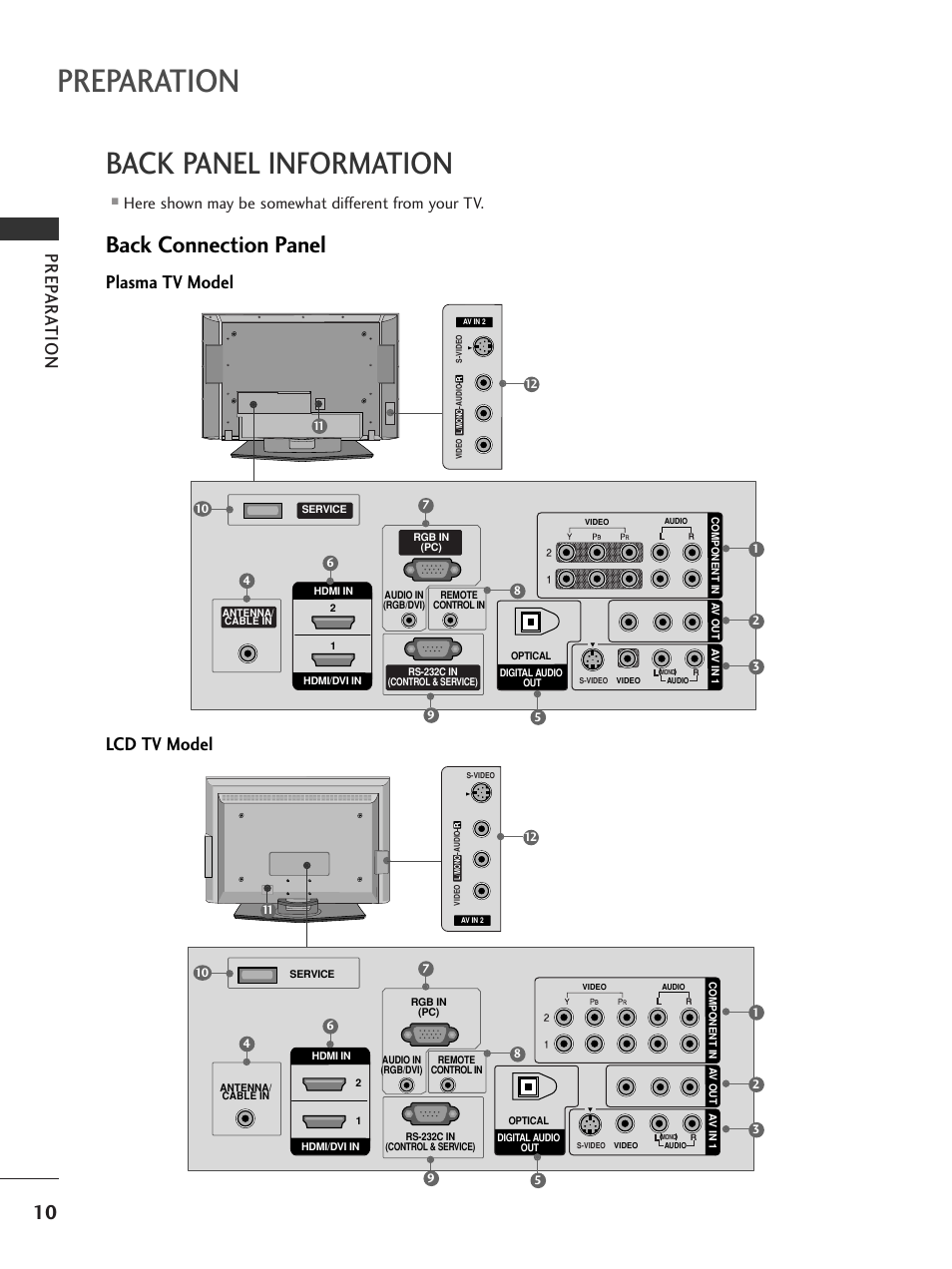 Back panel information, Plasma tv model, Lcd tv model | Preparation, Back connection panel, Prep ar a tion, Plasma tv model lcd tv model, Here shown may be somewhat different from your tv | LG 32LC7D User Manual | Page 12 / 94