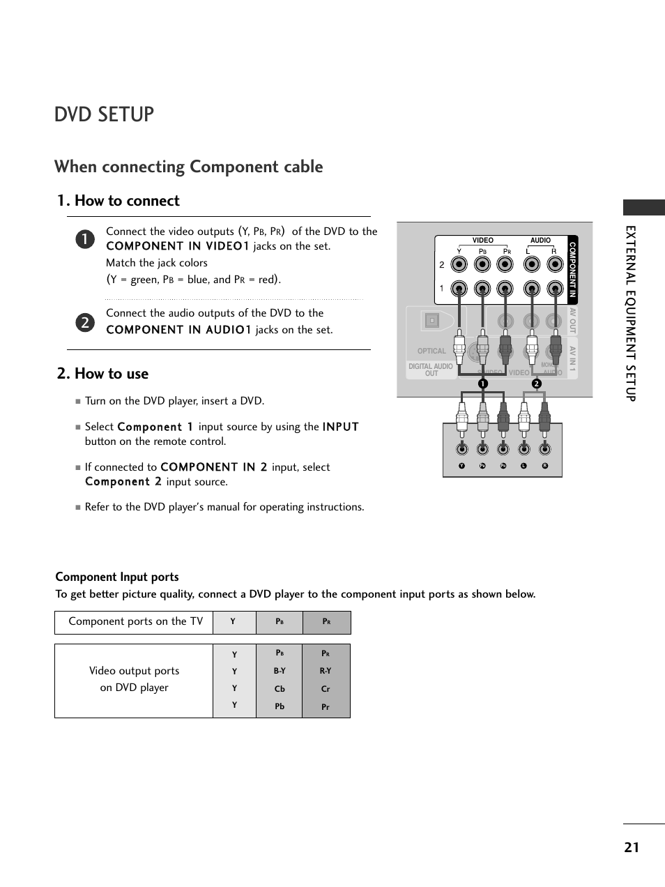 Dvd setup, When connecting component cable, How to connect 2. how to use | External eq uipment setup, Component input ports | LG 32LC7D User Manual | Page 23 / 94