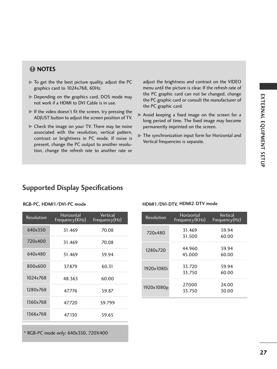 Supported display specifications | LG 32LC7D User Manual | Page 29 / 94