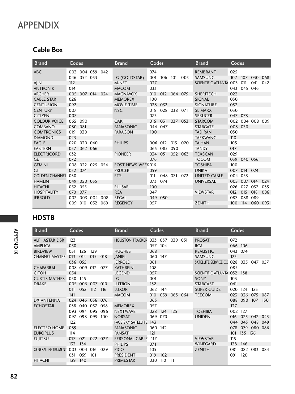 Cable box, Hdstb, Appendix | LG 32LC7D User Manual | Page 84 / 94