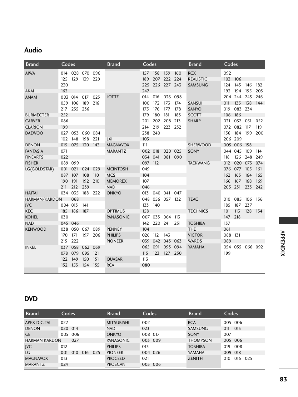 Audio dvd, Appendix | LG 32LC7D User Manual | Page 85 / 94