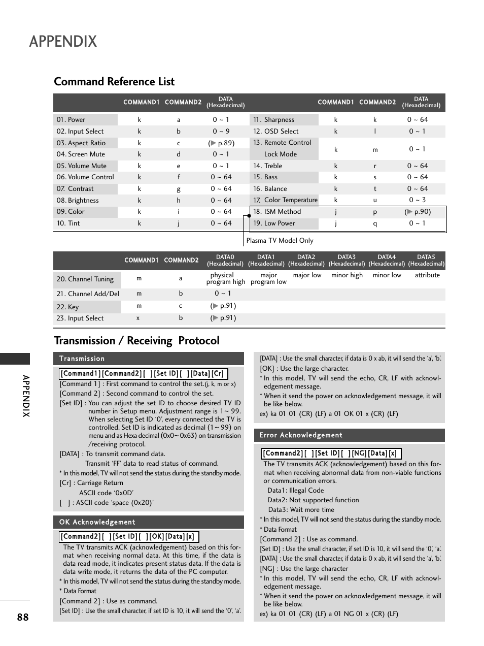 Command reference list, Transmission / receiving protocol, Appendix | LG 32LC7D User Manual | Page 90 / 94
