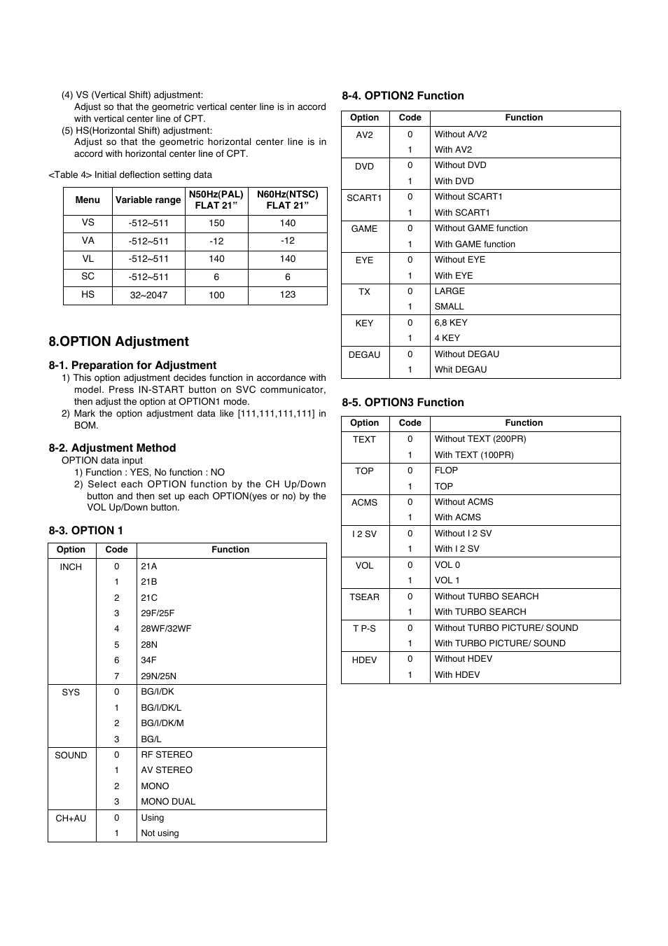 Option adjustment, 1. preparation for adjustment, 2. adjustment method | LG RT-21FA35R/RX/V/VX User Manual | Page 10 / 29