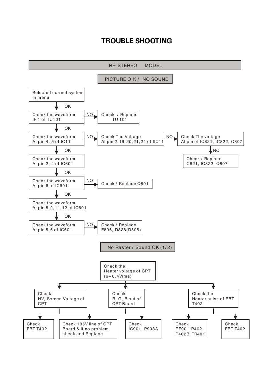 Trouble shooting | LG RT-21FA35R/RX/V/VX User Manual | Page 12 / 29