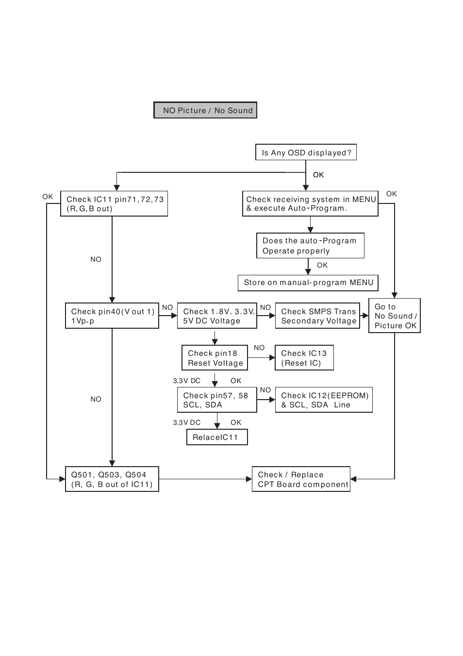 LG RT-21FA35R/RX/V/VX User Manual | Page 14 / 29