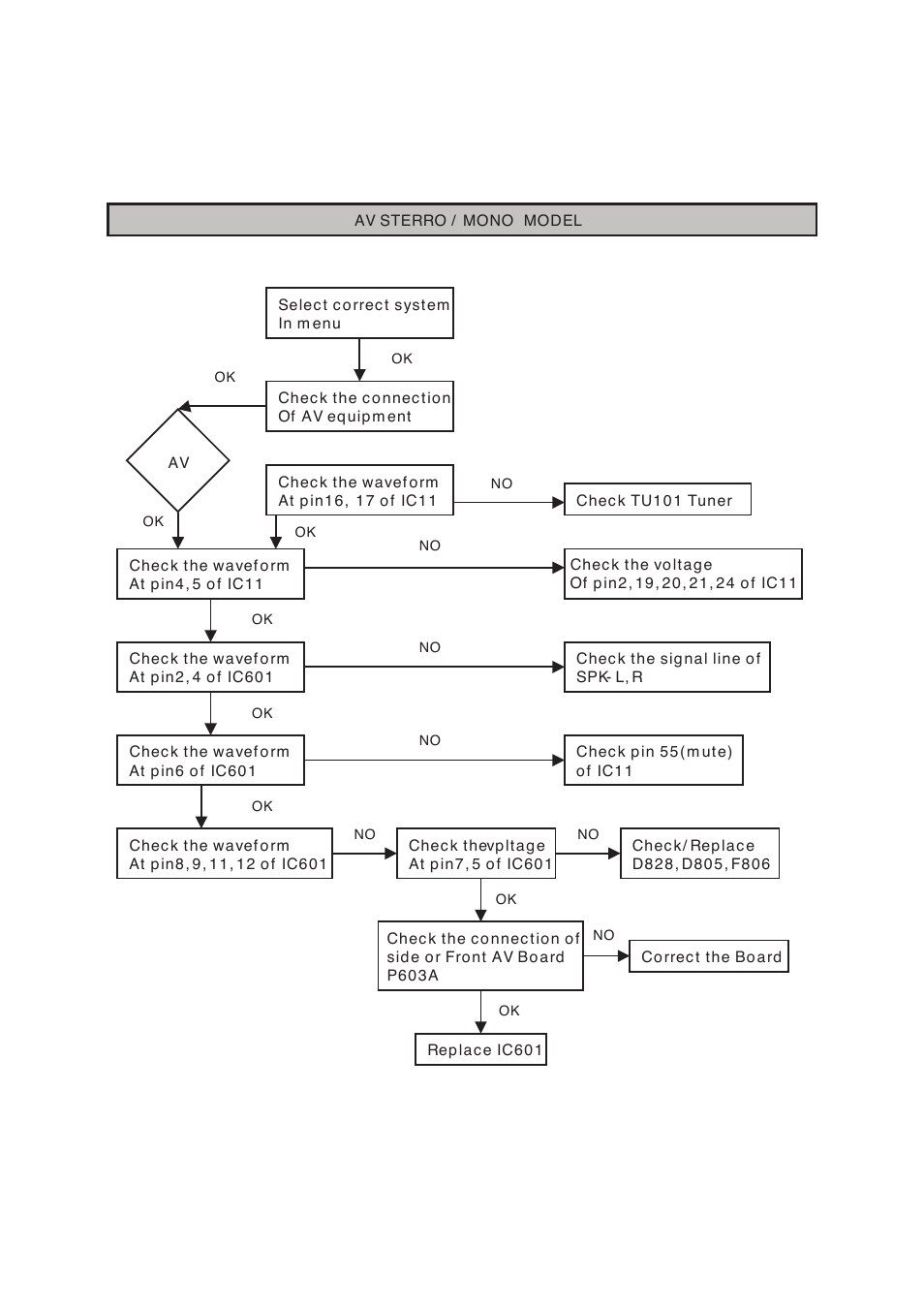 LG RT-21FA35R/RX/V/VX User Manual | Page 15 / 29