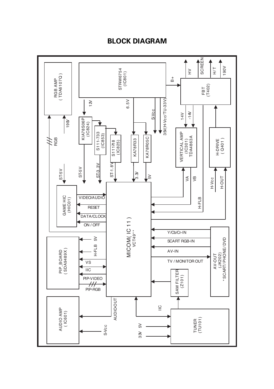 Block diagram, Mic o m ( ic 1 1 ) | LG RT-21FA35R/RX/V/VX User Manual | Page 19 / 29